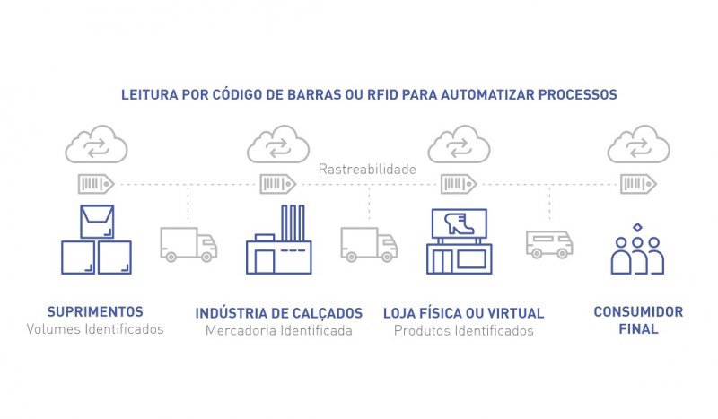 Fimec terá Salão de Logística em 2018 Fimec terá Salão de Logística em 2018